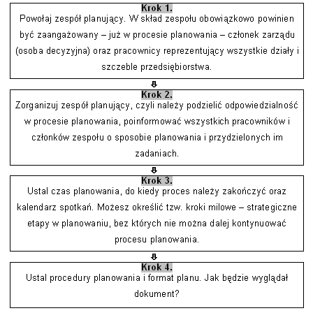 Program Naprawczy Firmy Windykacyjne