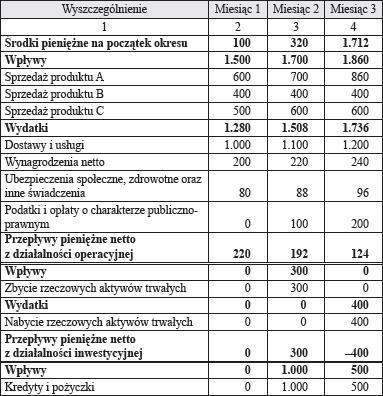 Wska Nik W Finansowych Kt Re Musisz Zna Portal Fk