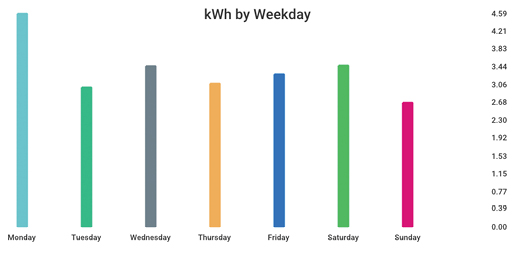 f10-kwh-wday-fmt