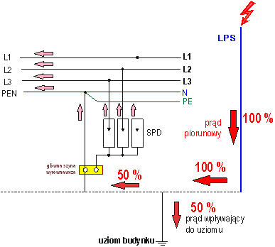 Ochrona Odgromowa - Ogólne Wymagania | Experto24.pl