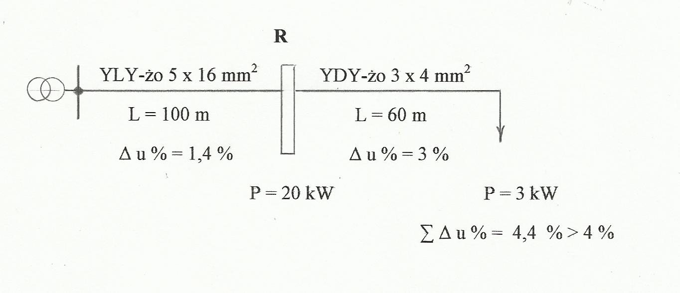 Dopuszczalne Spadki Napięcia Według Norm Pomiary W Elektryce