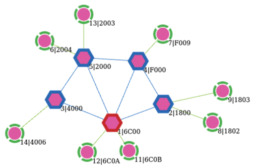 f10-mesh-network-fmt