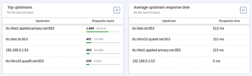 f4-upstream-load-balan-fmt
