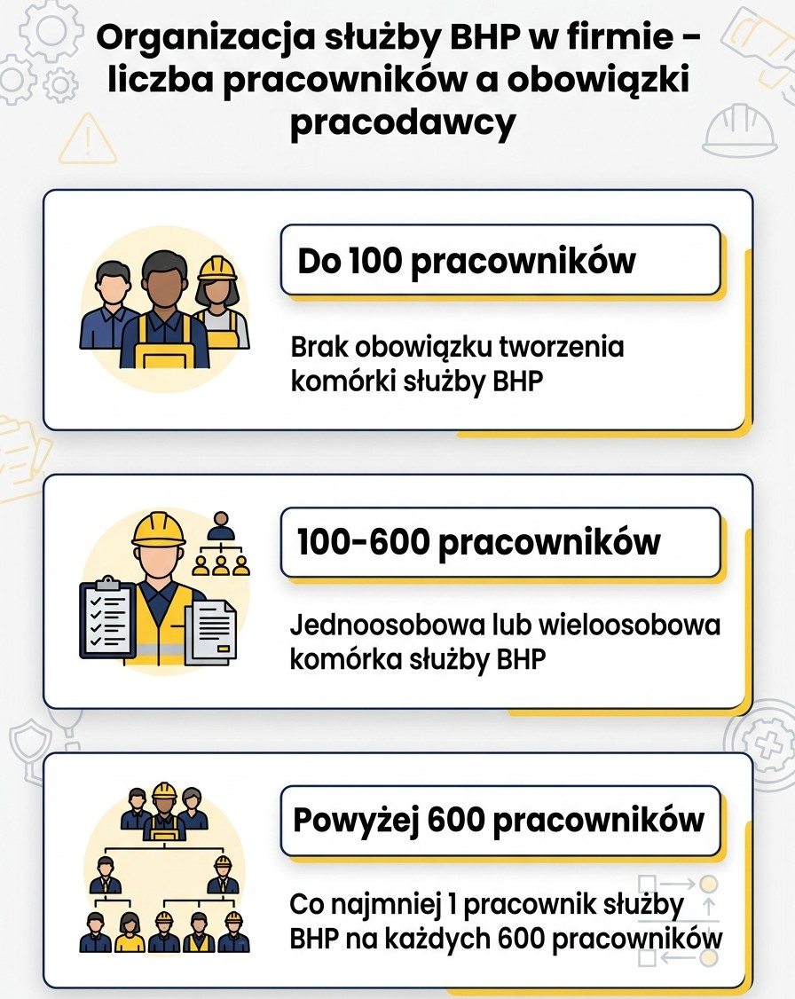 kiedy pracodawca musi utworzyć służbę BHP – zasady organizacji