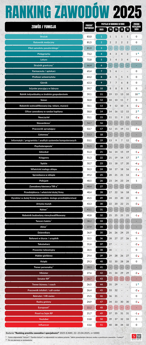 Obraz zawierający tekst, zrzut ekranu, menu Zawartość wygenerowana przez sztuczną inteligencję może być niepoprawna.